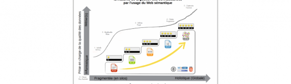 Outil de maturité du Web sémantique